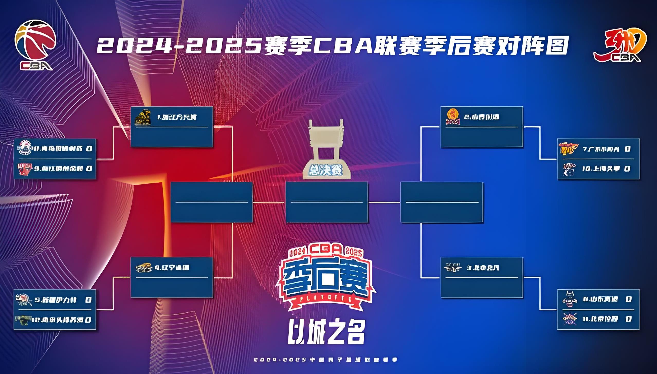 CBA季后赛国际比赛日走向成谜，犹他爵士手感冰凉，悬念犹存，医务组通报恢复的简单介绍